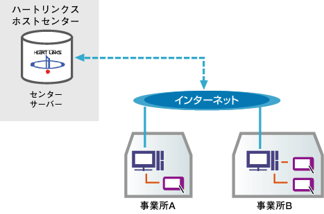 AEg\[VO^